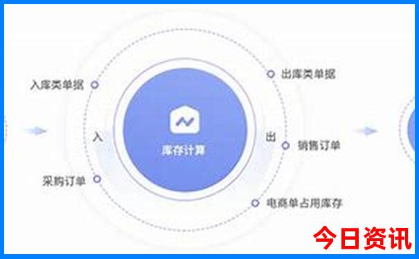 神农架最好玩的景点